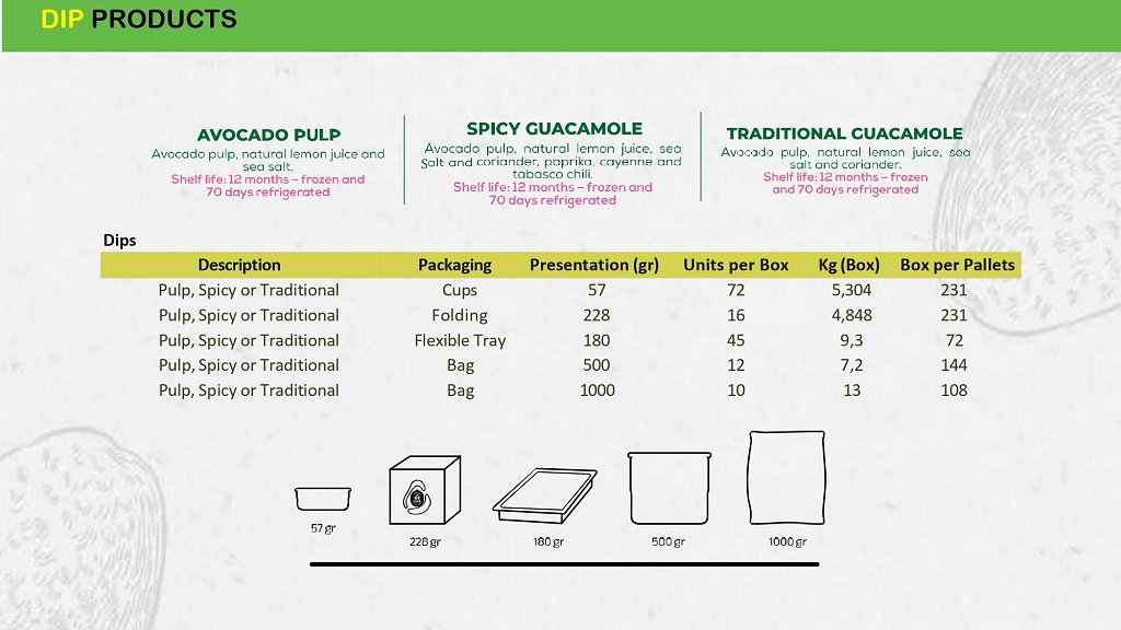 Avocado Aguacate Palta page 07